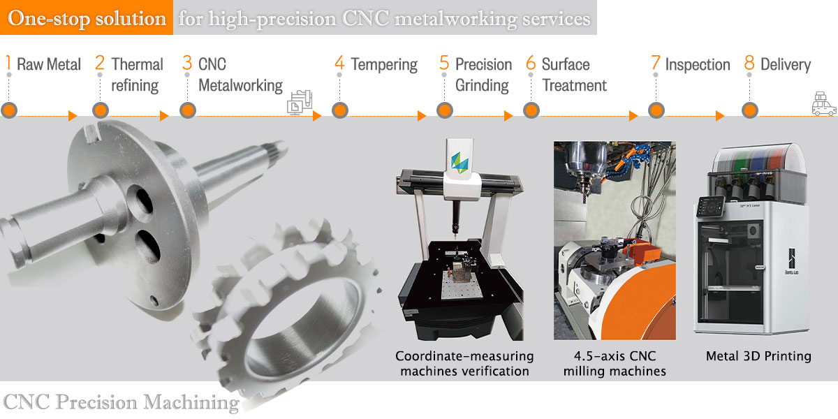 Processing of various metal components and parts